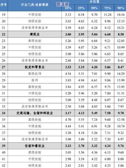 十大普洱茶最新排名表：全面揭晓各大及其价格