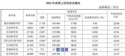 十大普洱茶最新排名表：全面揭晓各大及其价格