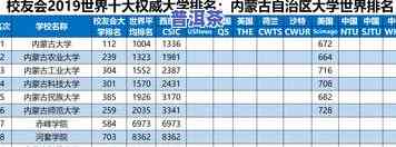 十大普洱茶最新排名表：全面揭晓各大及其价格