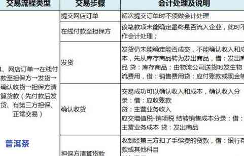 公司定制款普洱茶怎么做账-公司定制款普洱茶怎么做账务解决