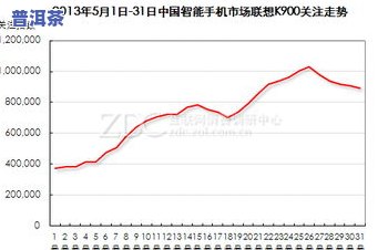 价格从一千元到几千块：一两茶叶的市场行情分析