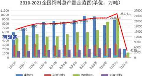 怒江州茶叶：产量、标准与品质全解析，分布情况一探究竟