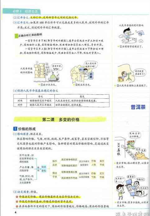 普洱茶知识笔记图片大全：高清素材与知识点全收录