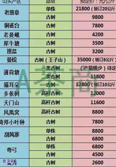 正宗冰岛普洱茶多少钱一斤？2021最新价格及市场行情解析