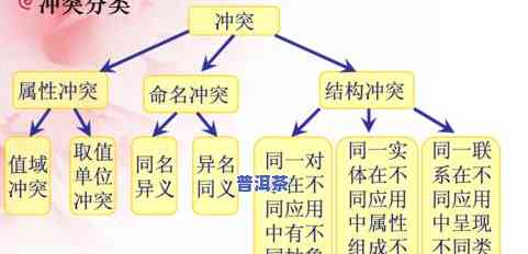 制作普洱茶的十二道工序详解及视频教程