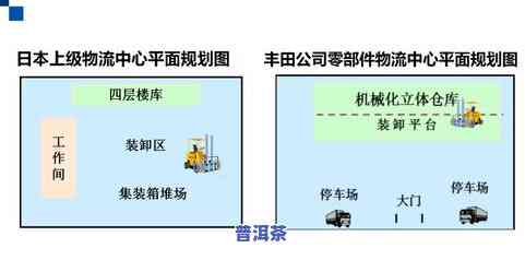 普洱茶仓库整理方案设计与实施：从规划到执行的全面指南