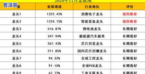 普洱茶正宗冰岛价格全解析：最新2021年行情、每克价格一览