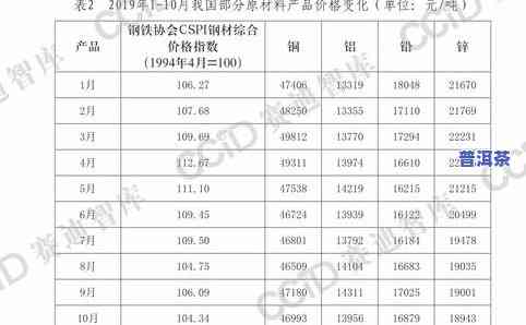 普洱茶正宗冰岛价格全解析：最新2021年行情、每克价格一览