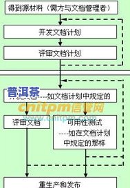 普洱茶仓库要求：存储条件、管理规范与标准全解析