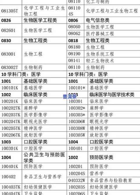 普洱茶仓库要求：存储条件、管理规范与标准全解析