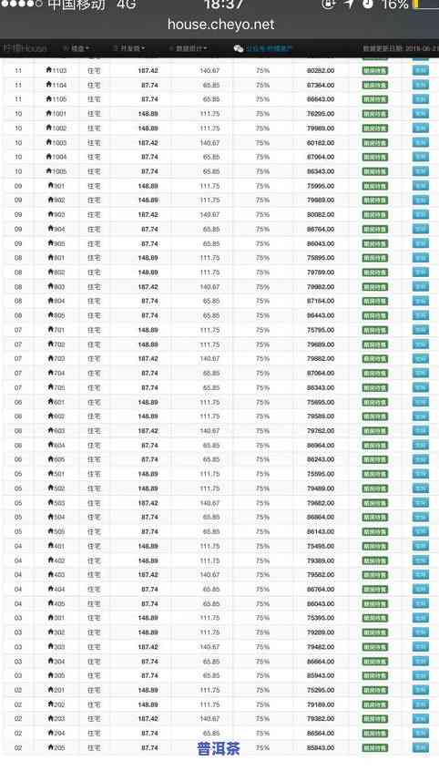 普洱茶里茶叶含量表图片大全：高清、详细及价格一览