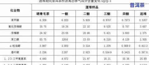 普洱茶里的茶叶含量表图-普洱茶里的茶叶含量表图片