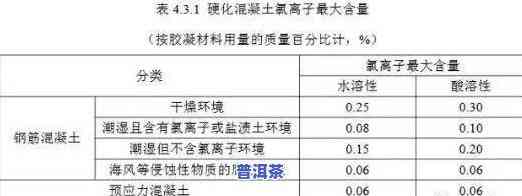 普洱茶能保存多久不变质？影响因素与保质期限解析