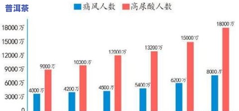 尿酸高喝普洱茶真的好吗？专家解析降尿酸效果排名及适宜人群