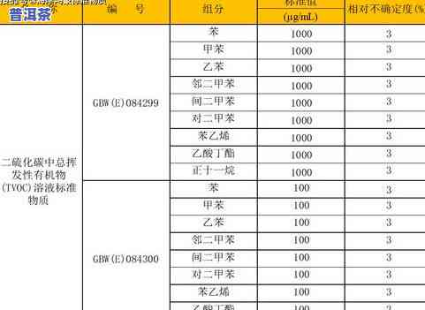 GB/T 22111-2008 普洱茶标准：价格、赔偿依据及级别介绍