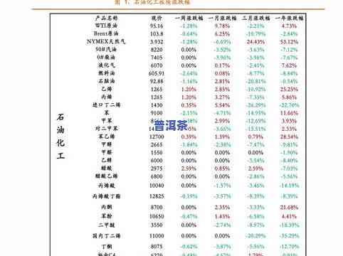 云南冰岛普洱茶多少钱一公斤价格表？熟悉最新市场行情！