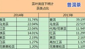 淘宝普洱茶销量排名榜前十名：最新及行业动态