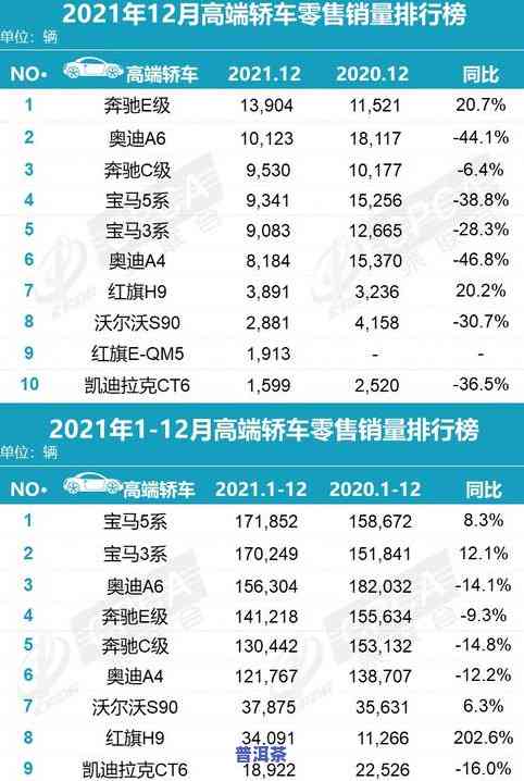 淘宝普洱茶销量排名榜前十名：最新及行业动态