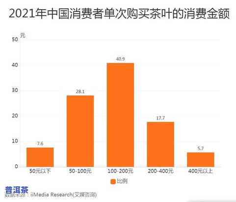 昆明普洱茶：哪里买更好？推荐及市场分析