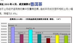 昆明普洱茶：哪里买更好？推荐及市场分析