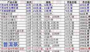 最新！2022年本味普洱茶价格表及查询