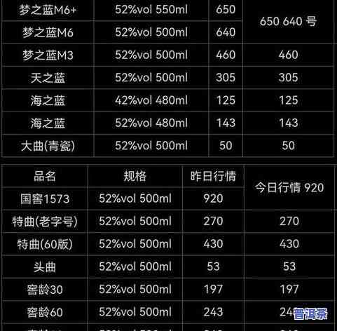 普洱茶批发价：了解市场价格、计算成本及零售价的全面指南