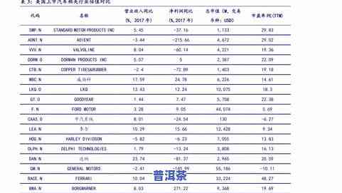 宁波天缘普洱茶价格表：查询最新价格及多少钱