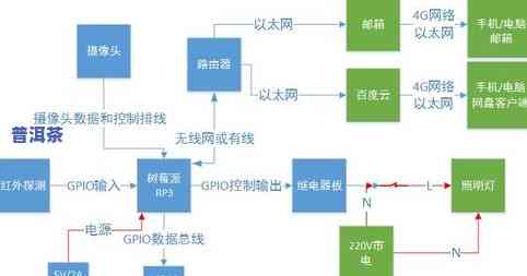 全面解析冰岛普洱茶存放方法视频讲解