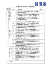 普洱茶评茶员工作内容描述-普洱茶评茶员工作内容描述怎么写