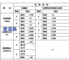 普洱茶等级分类标准：详细表格与图片解读