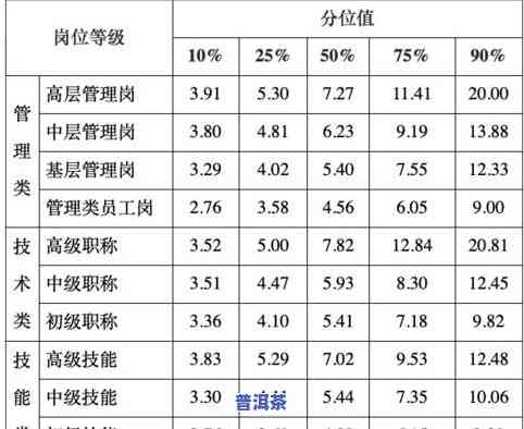 普洱茶等级标准详解：内容、等级划分与数量