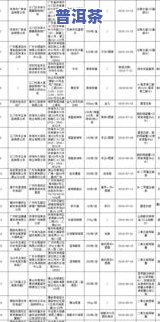 普洱茶等级标准详解：内容、等级划分与数量