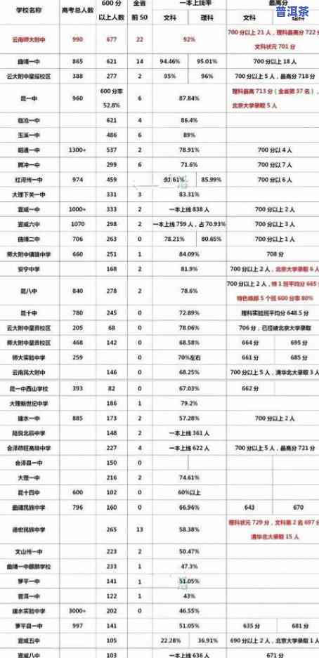 普洱茶等级标准详解：内容、等级划分与数量