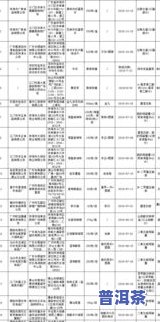 普洱茶标准等级划分图最新-普洱茶标准等级划分图最新版