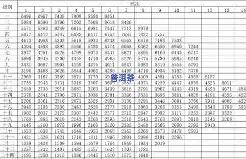 普洱茶的等级划分标准表：从一级到十级，揭秘十大顶级普洱茶产区分布及特点