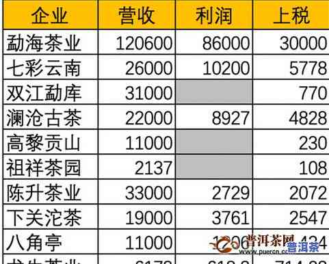 普洱茶的等级划分标准表：从一级到十级，揭秘十大顶级普洱茶产区分布及特点