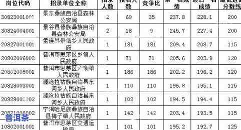 普洱茶的等级划分标准表：从一级到十级，揭秘十大顶级普洱茶产区分布及特点