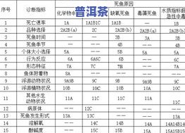 普洱茶等级分类标准：全面解析与图表展示