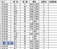 普洱茶标准等级划分图高清-普洱茶标准等级划分图高清版