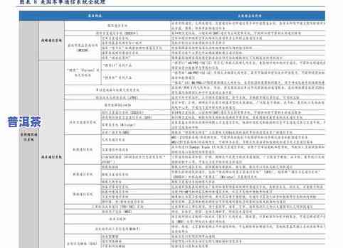 新普洱茶多少钱一斤？最新价格表与市场行情分析