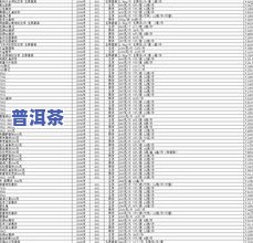 勐海茶厂普洱茶价格一览：最新价目表及查询方法