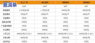 普洱茶加盟明细查询：一站式熟悉加盟信息