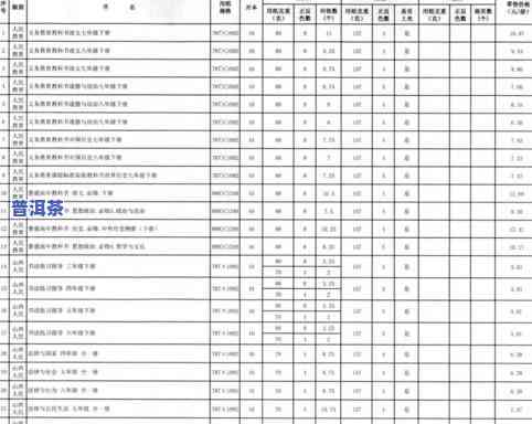 龙润茶普洱茶价2020年格表及最新价格、官网销售信息