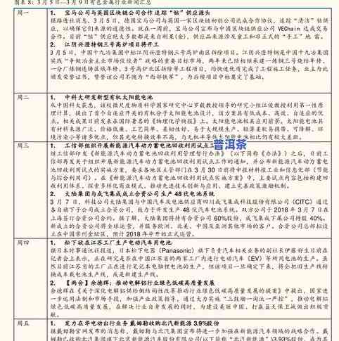 雨林茶行情报价网：最新价格表及官方信息