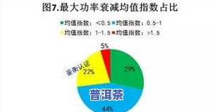 普洱茶种植条件详解：环境、土壤、气候等关键因素