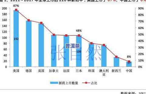 茶叶全部沉底：起因、好坏分析及作用因素