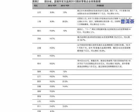 普洱茶老茶收购价格表图片高清大全：行情、回收全包括