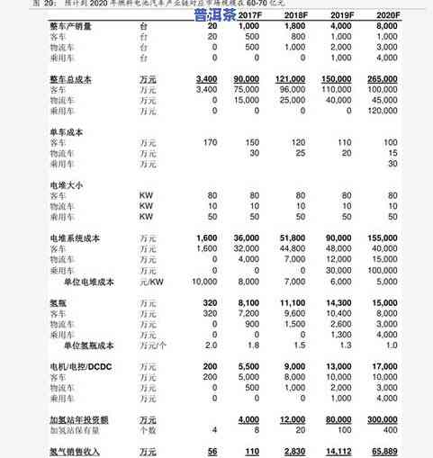 普洱茶老茶收购价格表图片高清大全：行情、回收全包括