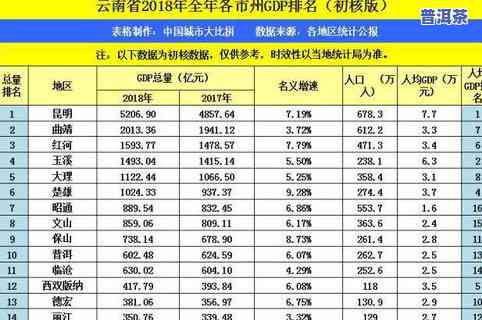 如何全面查找普洱茶价格表图片、视频、大及价格信息？