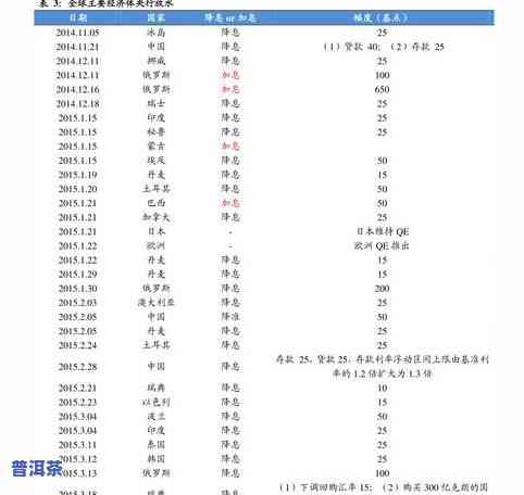 如何全面查找普洱茶价格表图片、视频、大及价格信息？